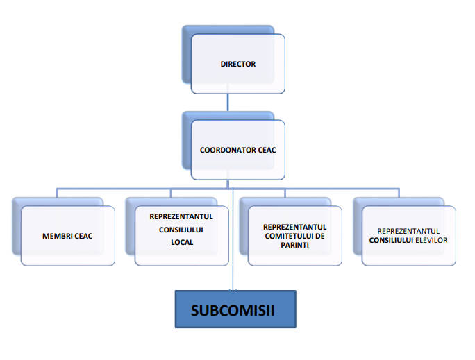 organigrama ceac