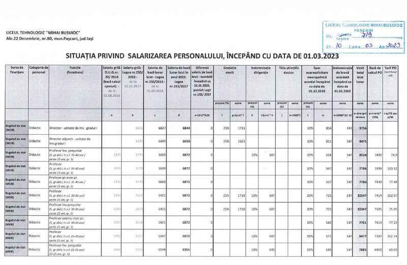 salarii mart 23